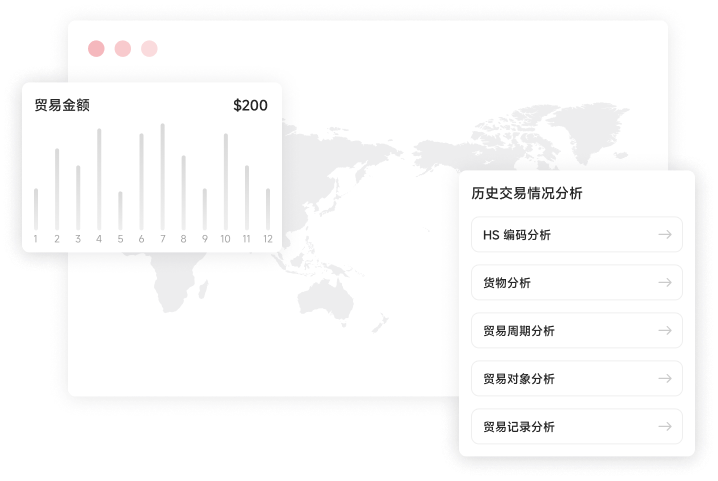 国际贸易信息深度分析